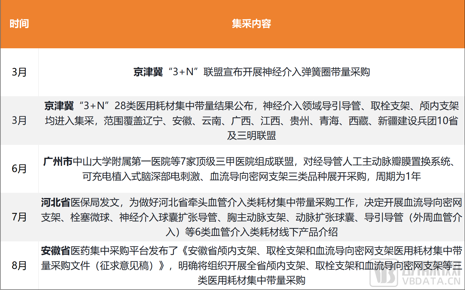 NMPA批准！神经介入赛道再迎“国内首个”