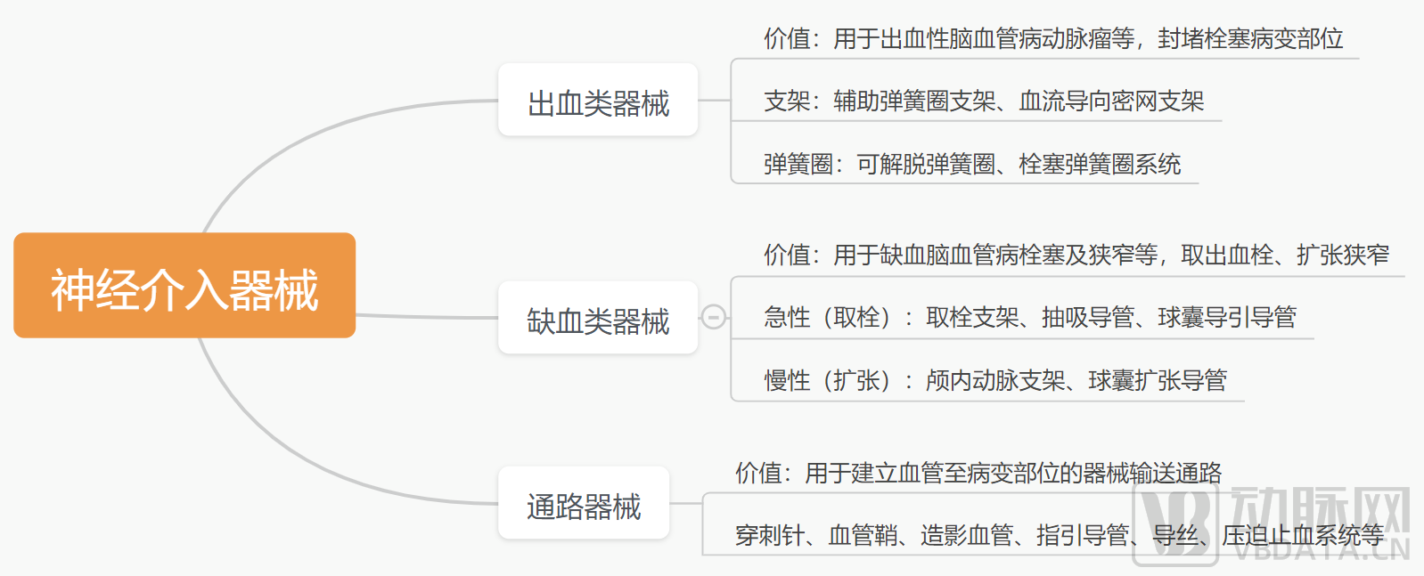 NMPA批准！神经介入赛道再迎“国内首个”