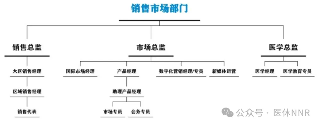康复治疗师有没有可能是天生的产品经理？