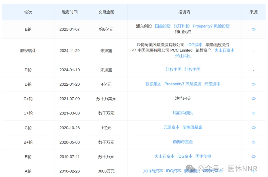 傅利叶获8亿融资，是否预示康复机器人企业“集体失败”了？