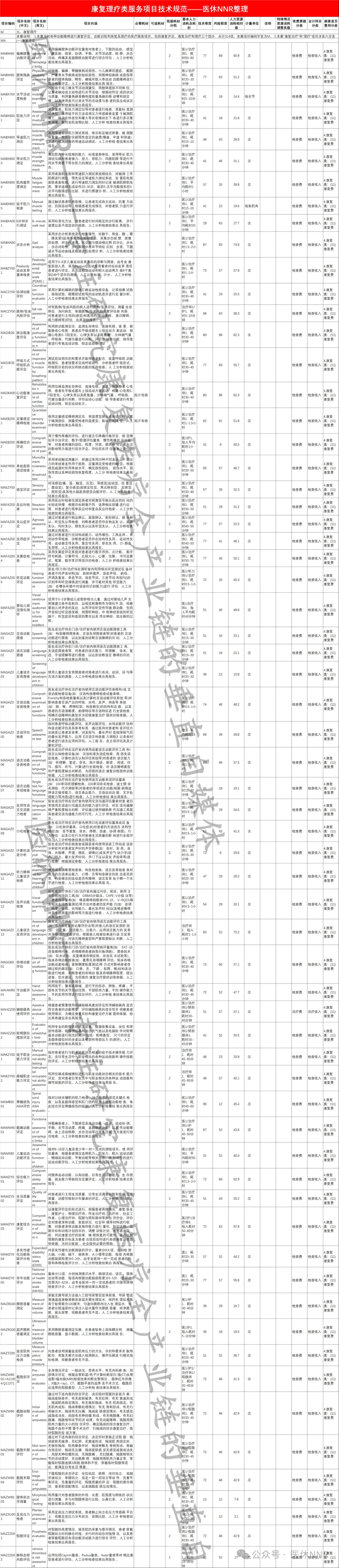 一文带你看懂 | 康复师在临床中可以做啥？不能做啥？哪些是越界行为？