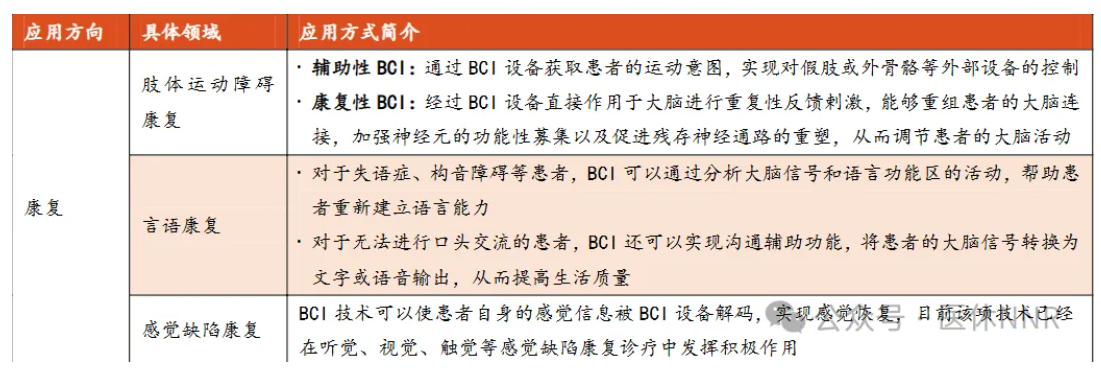 最新！康复脑机接口专利大盘点