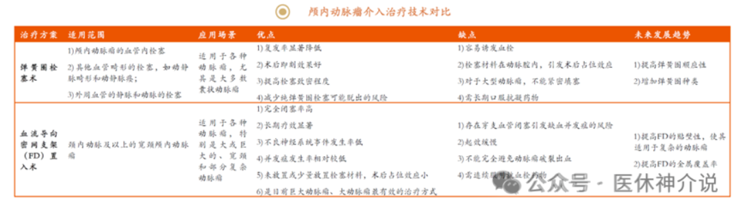 前100台获100%好评！Repath密网支架能否成为动脉瘤治疗新标杆？