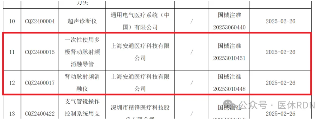 国产第3家，百心安RDN系统获批！