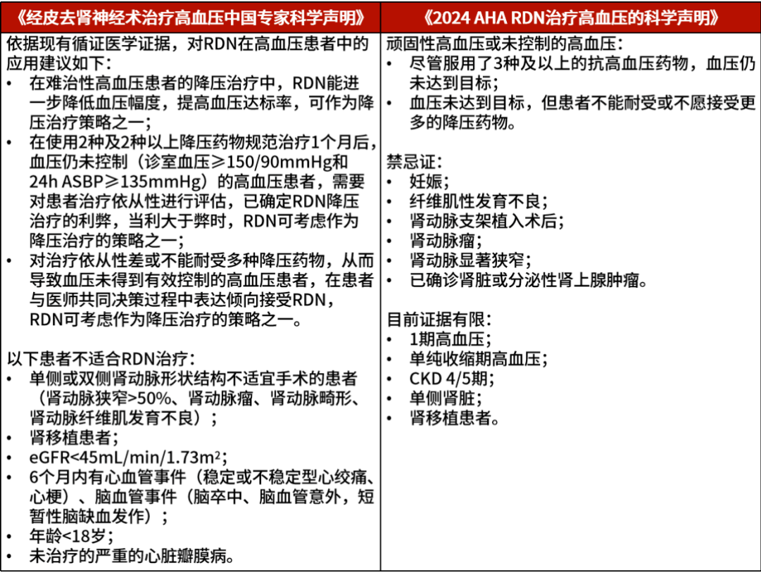 RDN手术：除了费用，患者最关心的3个问题