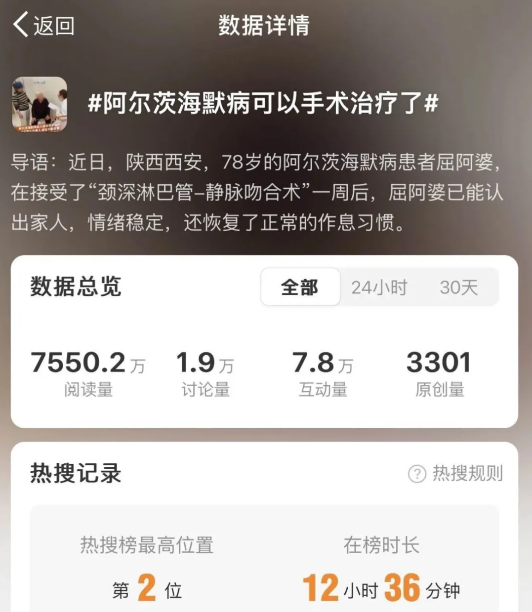 再议LVA：颈深淋巴-静脉吻合术真能给阿尔茨海默病的治疗带来突破吗？