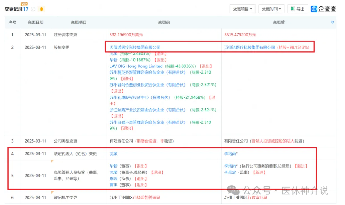 迈得诺收购徕瑞医疗，已完成股权变更 血管介入市场竞争进入“下半场”