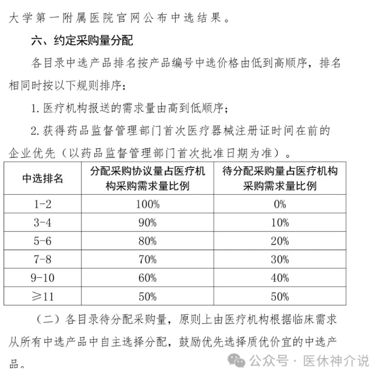 集采越来越无意义？ 某大一牵头集采，又不进任何产品，网友直呼：给每人喂了一口S，还是热的！