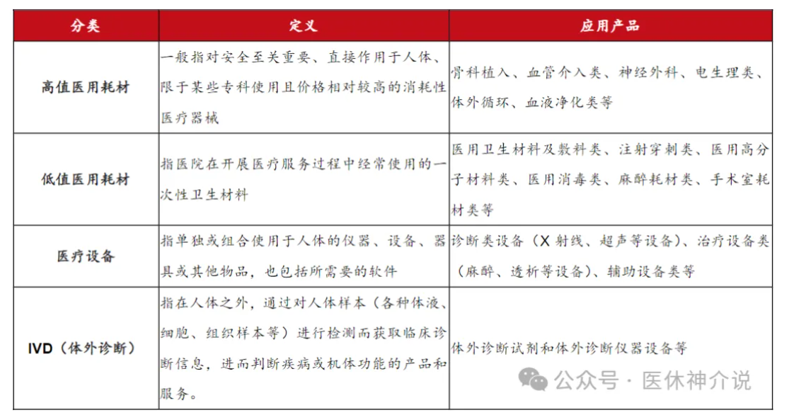 收藏！经销商如何选产品？一个模型帮你彻底搞定（耗材篇）