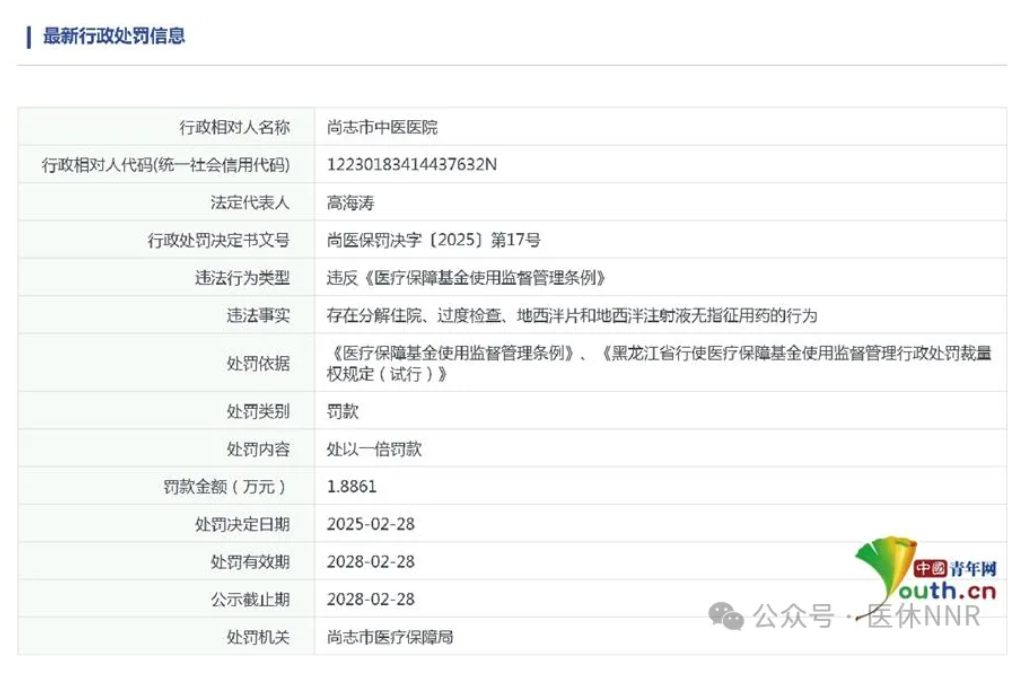 违法违规使用医保基金，黑龙江多家医院被处罚