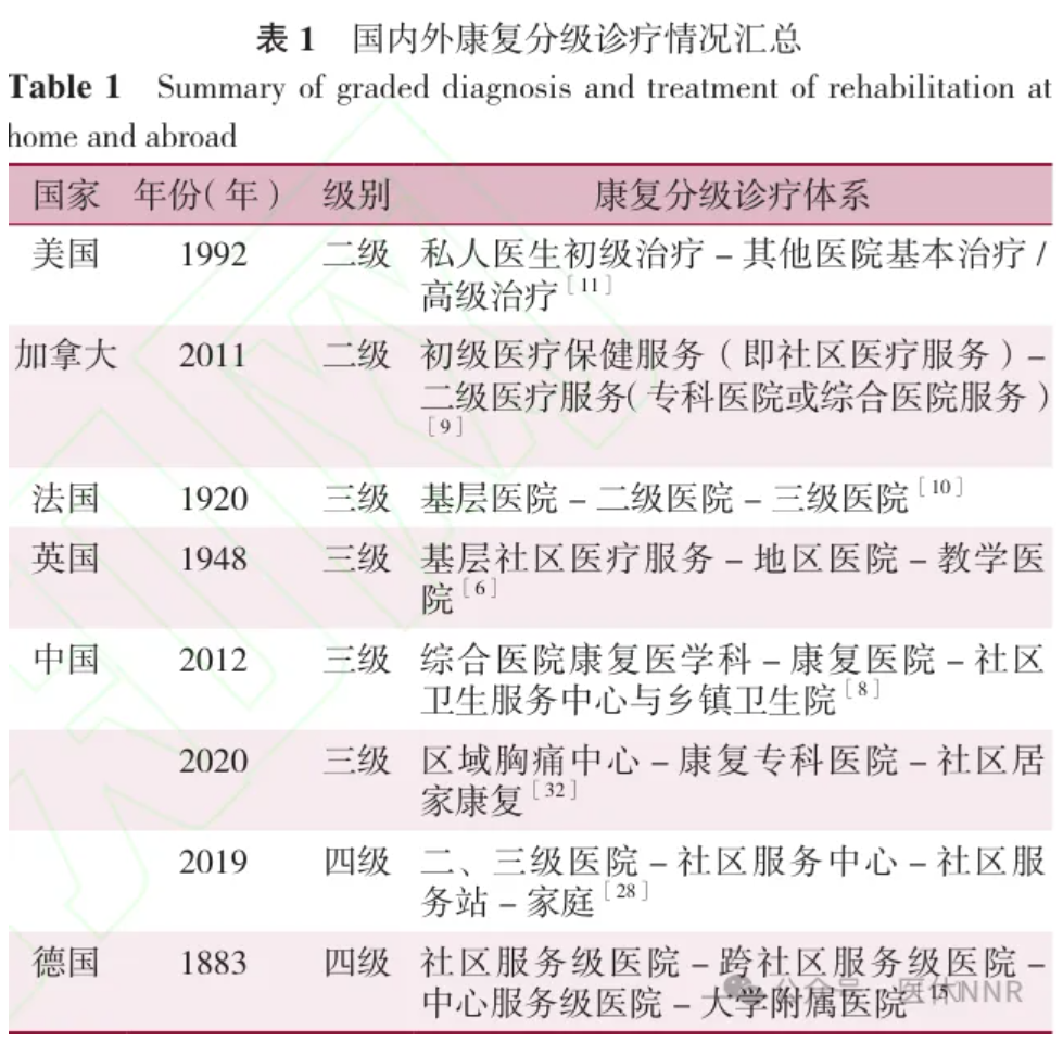 国内外的康复分级诊疗体系差别在哪？