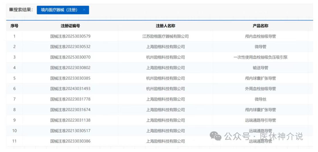 励楷科技超1亿营收解密：是运气还是有迹可循~