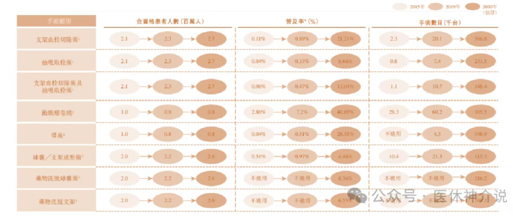 关税大战，医生开始担心神经介入导丝了~
