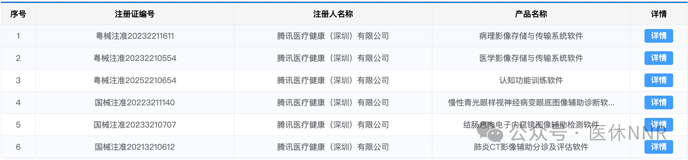 腾讯，也闯进了康复医疗赛道