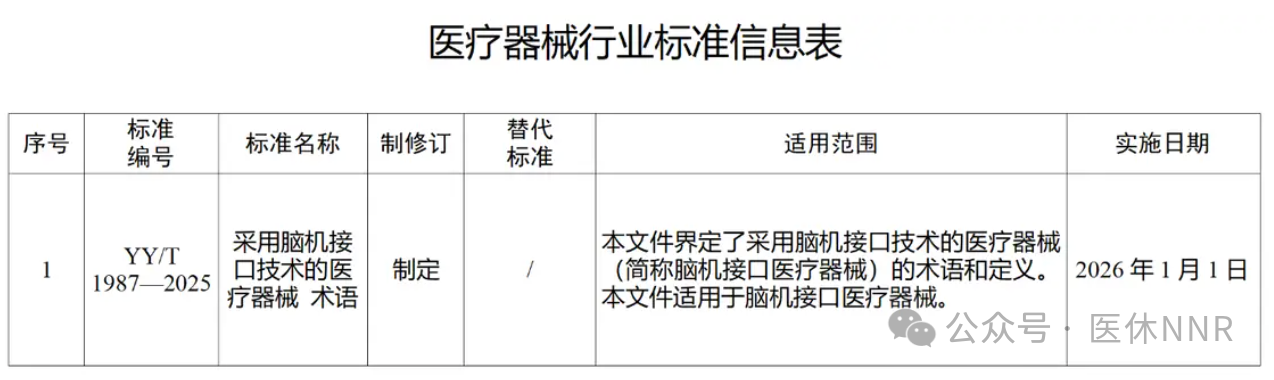 第一项脑机接口标准发布！什么样的设备才能称为脑机接口？谁是李逵？谁是李鬼？