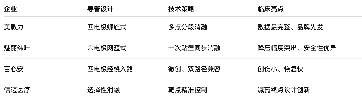 RDN技术，谁家更好？已上市4款RDN产品特点总结