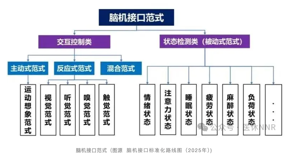 医休深度｜这么多脑机接口技术路线，想进入的康复企业该怎么选？