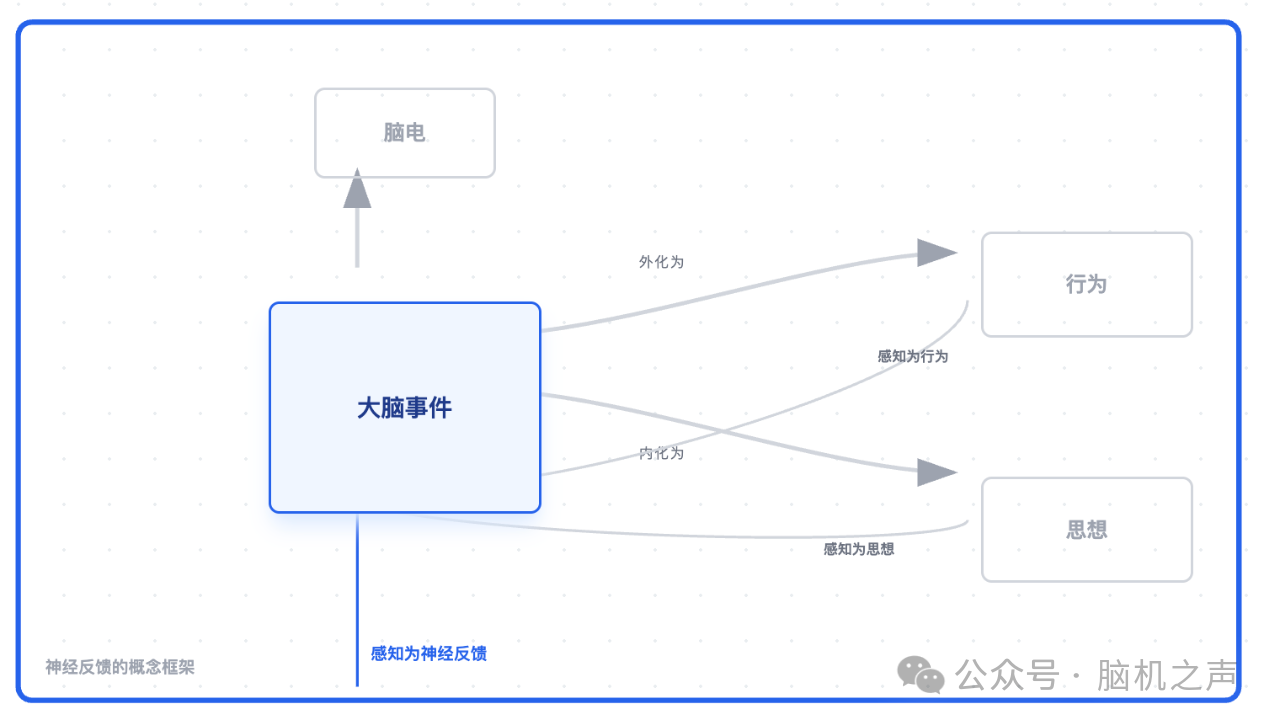 什么是神经反馈原理?