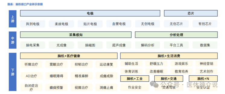深度:脑机接口赛道火热,国内神经介入企业要参与吗?