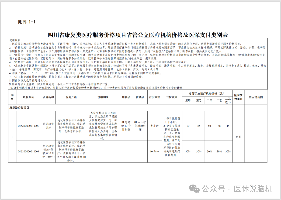 注意!四川医保局停用原86个康复项目,并重新整合成17项