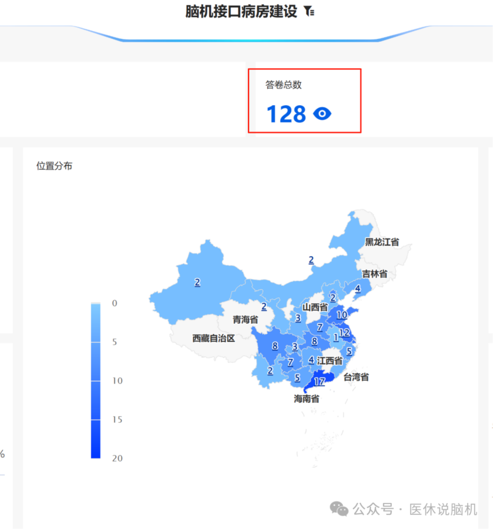关于脑机接口病房建设,医生最关注的几个问题:1-技术价值与实际效果