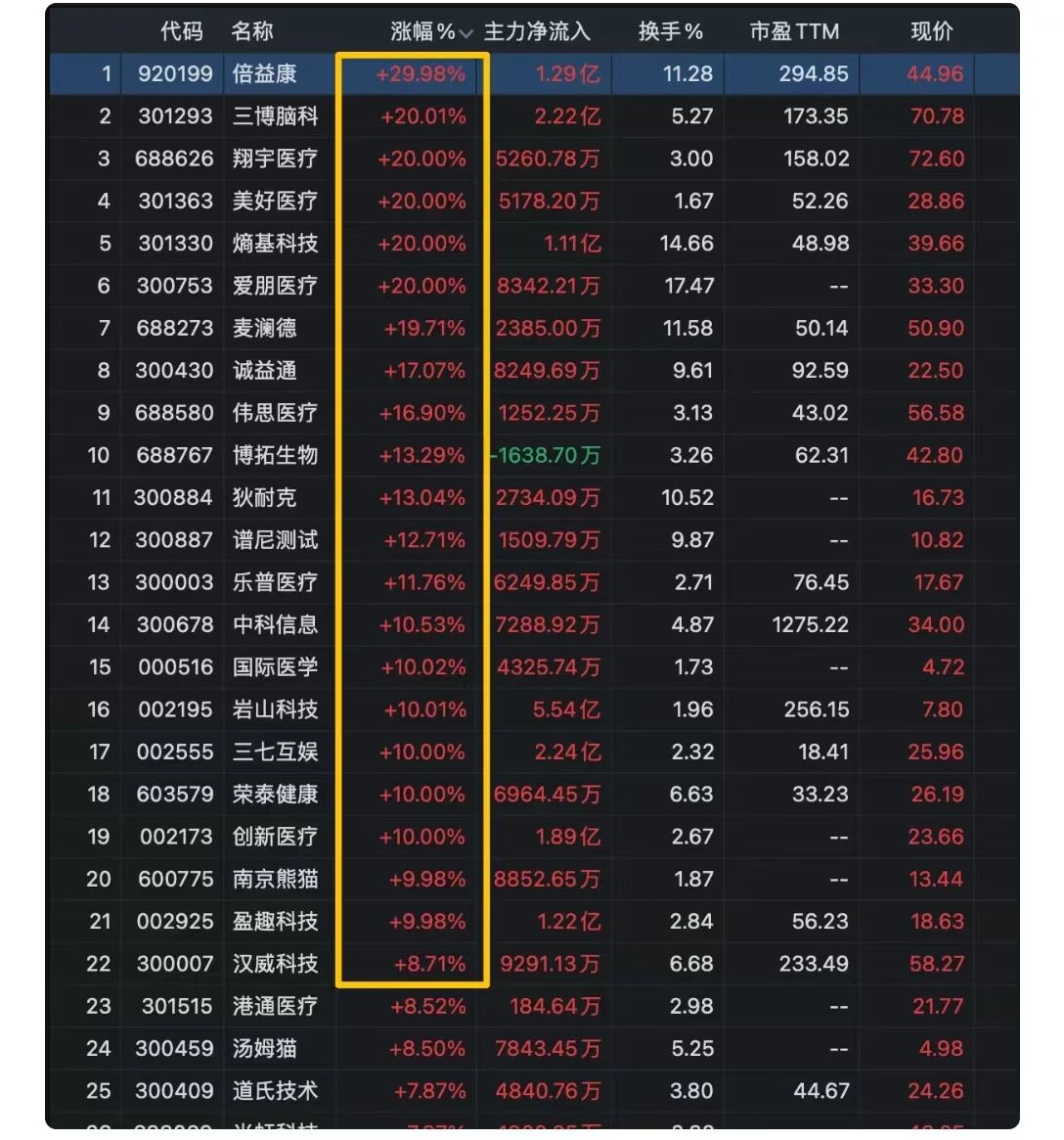 马斯克一句话,给非脑机接口行业的人整高潮了