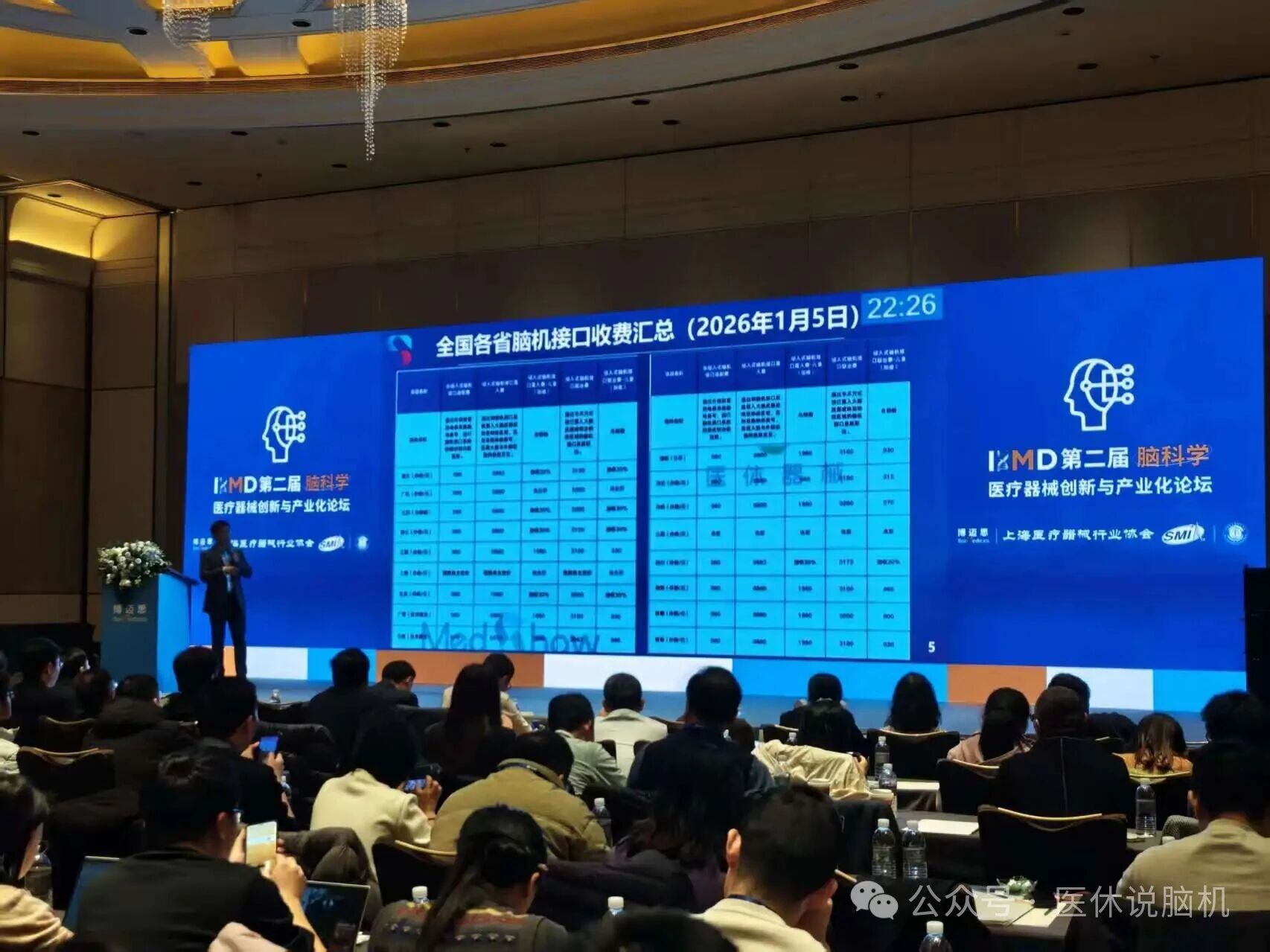 山东省的脑机接口收费也来了！