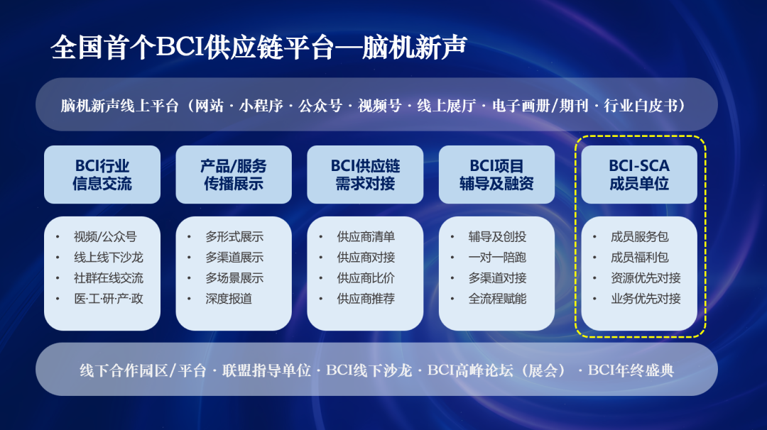 官宣｜“ 脑机新声 ”赋能医学脑机接口创新联盟，打造脑机接口权威信息发布矩阵！