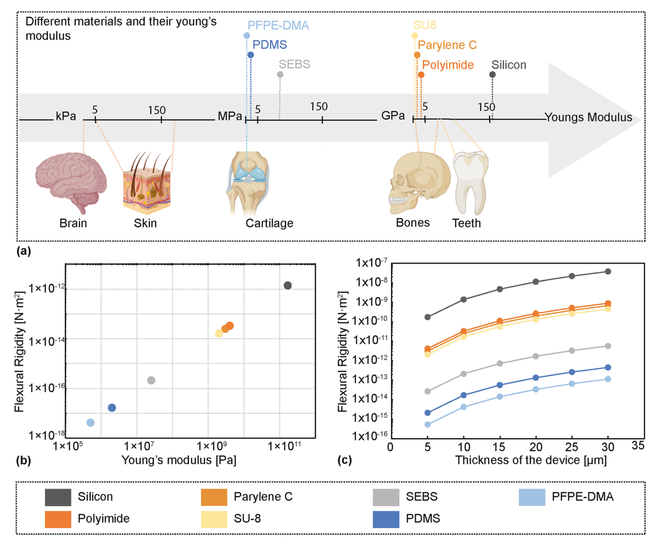 侵入脑机接口材料进化史
