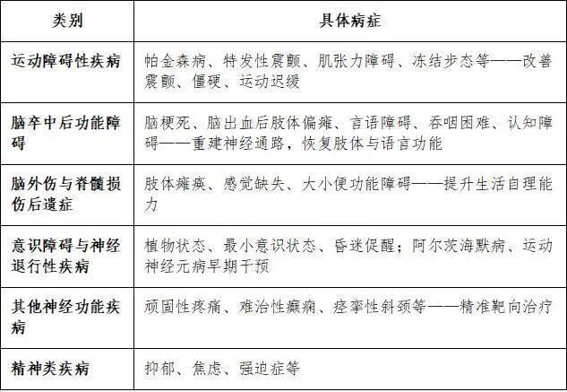 脑机接口门诊，如何运营？