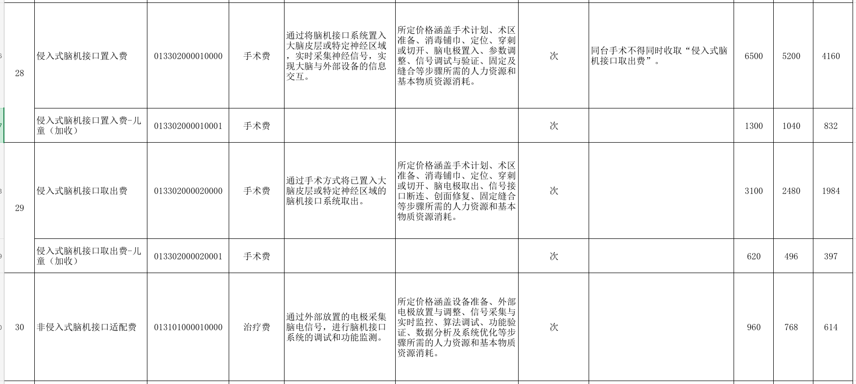 陕西、吉林两省医保局出台脑机接口收费标准!