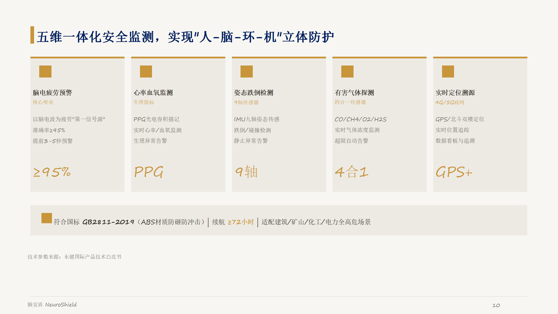 航天级抗噪算法攻克工业脑电监测世界难题